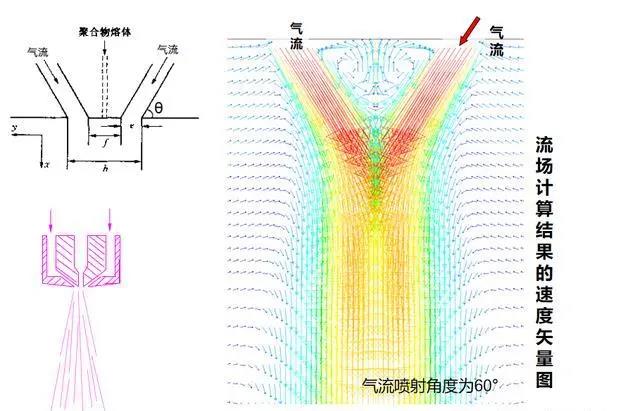 吉林江熔噴布模具丨熔噴設(shè)備調(diào)試中出現(xiàn)“飛花”現(xiàn)象，原因分析及解決辦法！